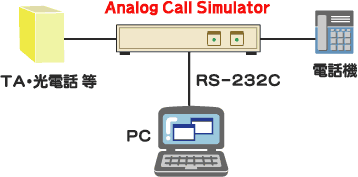 Analog Call Simulator接続例