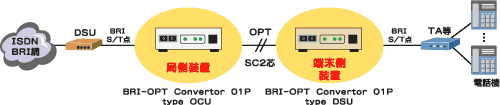 BRI-OPT Convertor 01P接続例