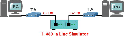 I-430-a Line Simulator接続例