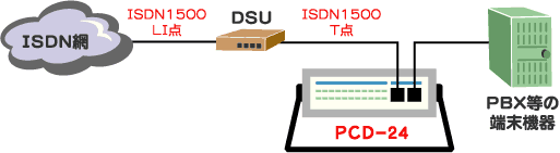 PCD-24接続例