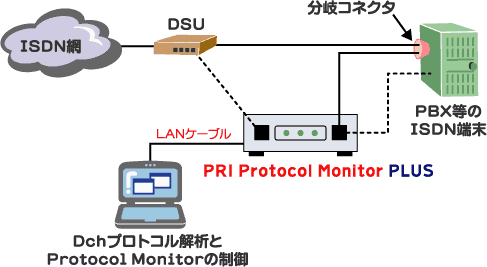 PRI Protocol Monitor plus接続例