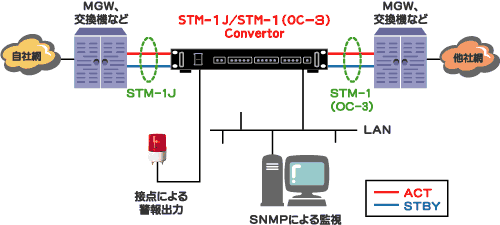 APSモードでの運用接続例
