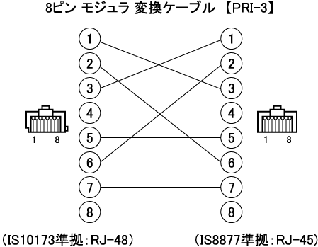 8ピンモジュラ変換ケーブル【PRI-3】