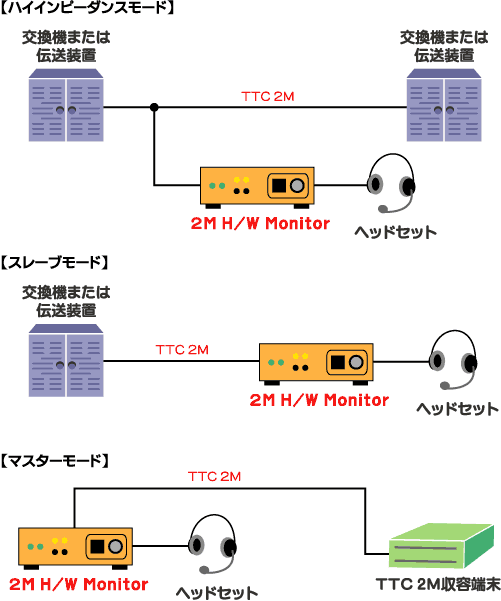 2M H/W Monitor接続例