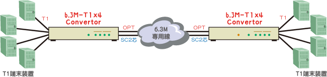 6.3M-T1x4 Convertor接続例