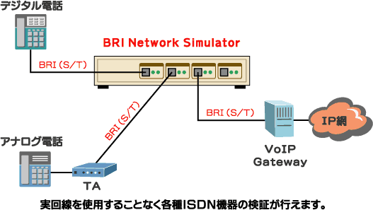 BRI Network Simulator接続例