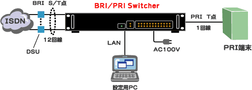 BRI/PRI Switcher接続例