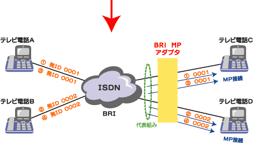 BRI MPアダプタ接続例