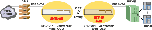BRI-OPT Convertor接続例