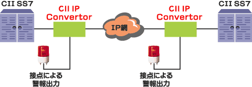 CII-IP Convertor接続例