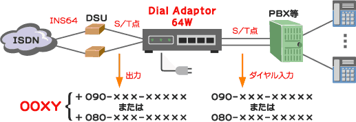 Dial Adaptor 64W接続例