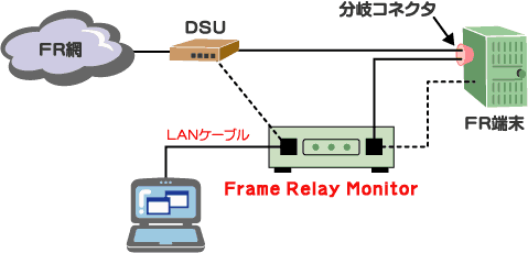 Frame Relay Monitor接続例