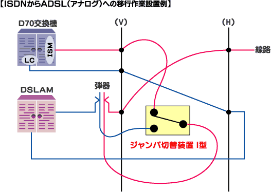 ジャンパ切替装置i型接続例