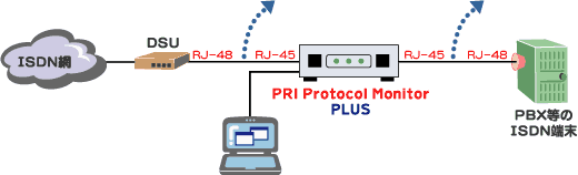 PRI Protocol Monitor plus接続例