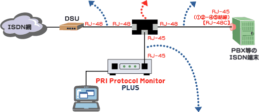 PRI Protocol Monitor plus接続例