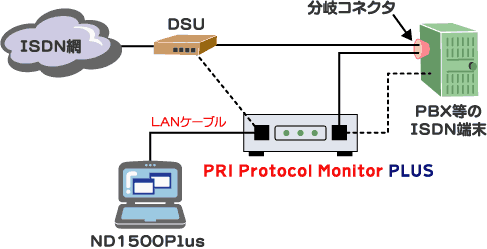 PRI 呼情報収集アダプタ接続例