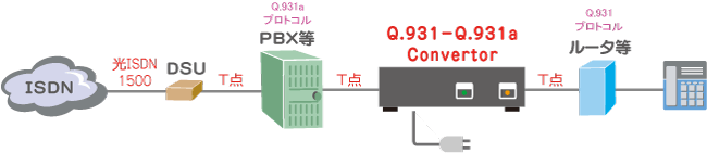 Q.931-Q.931a Convertor接続例