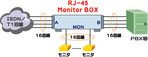 RJ-45 Monitor BOX接続例