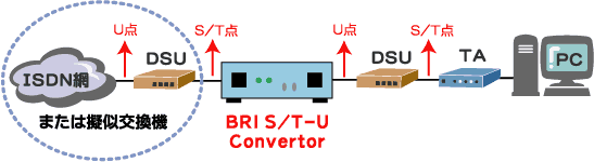 BRI S/T-U Convertor 01P接続例