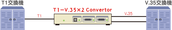 T1-V.35x2 Convertor接続例