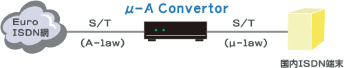 μ-A Convertor接続例