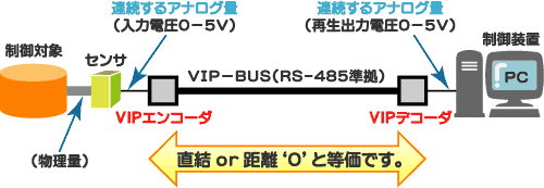 VIP-LINK接続例