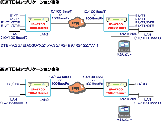 Loop-IP6700接続例