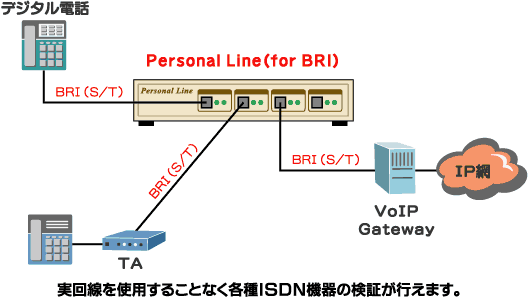 Personal Line Series接続例