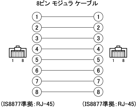 8ピンモジュラケーブル