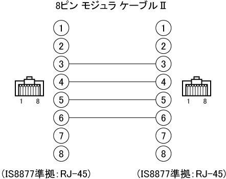 8ピンモジュラケーブル