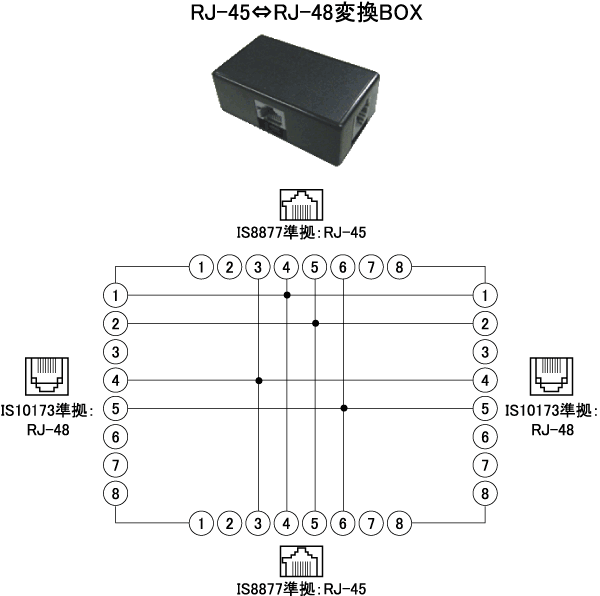 RJ-45⇔RJ-48変換BOX