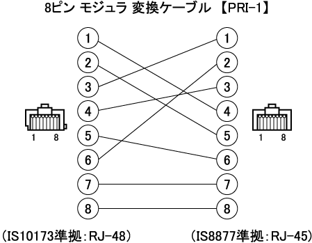 8ピンモジュラ変換ケーブル【PRI-1】