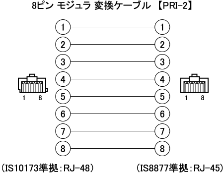 8ピンモジュラ変換ケーブル【PRI-2】