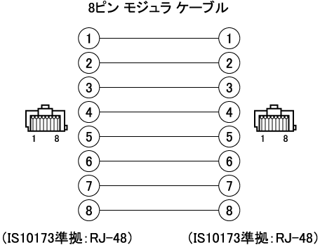 8ピンモジュラケーブル